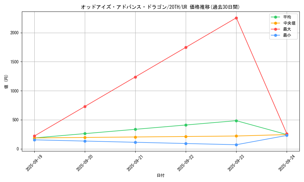 card_4136_series_9423_rarity_7_graph