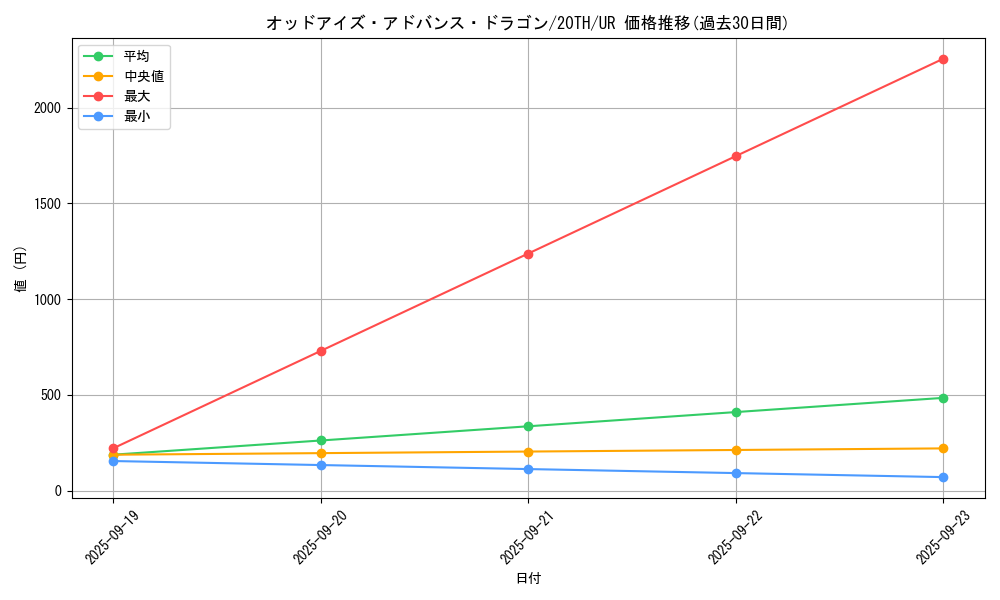 card_4136_series_9423_rarity_7_graph