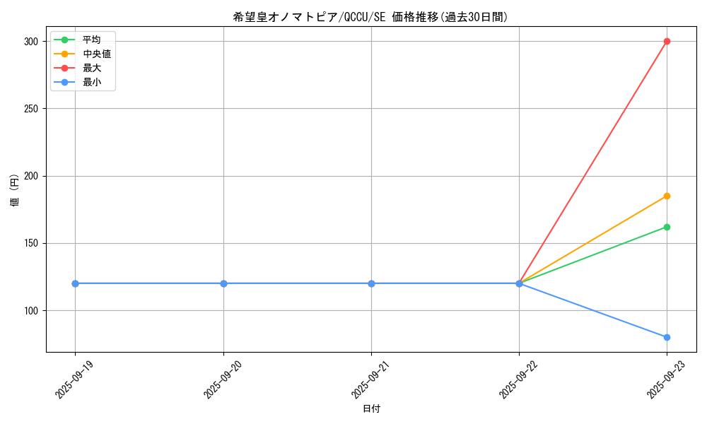 card_4137_series_2798_rarity_5_graph