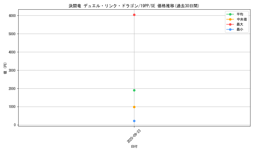 card_4141_series_9426_rarity_5_graph