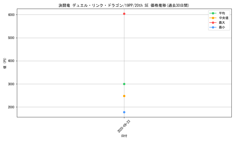 card_4141_series_9426_rarity_7560_graph