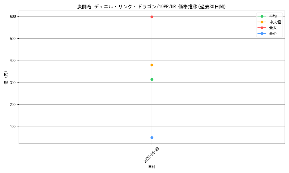 card_4141_series_9426_rarity_7_graph