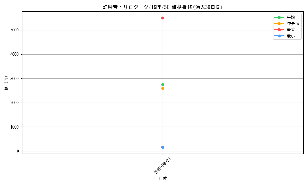 card_4142_series_9426_rarity_5_graph