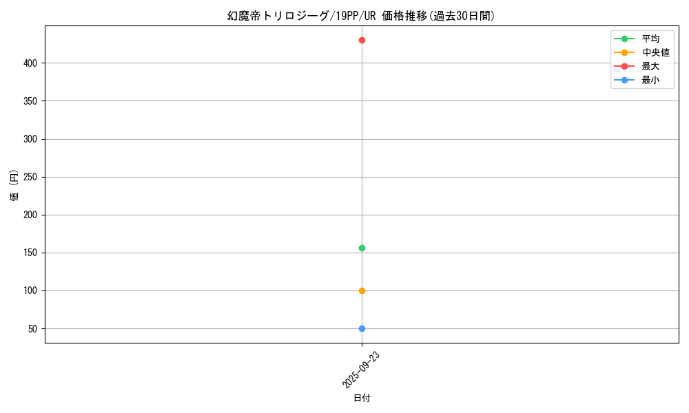 card_4142_series_9426_rarity_7_graph