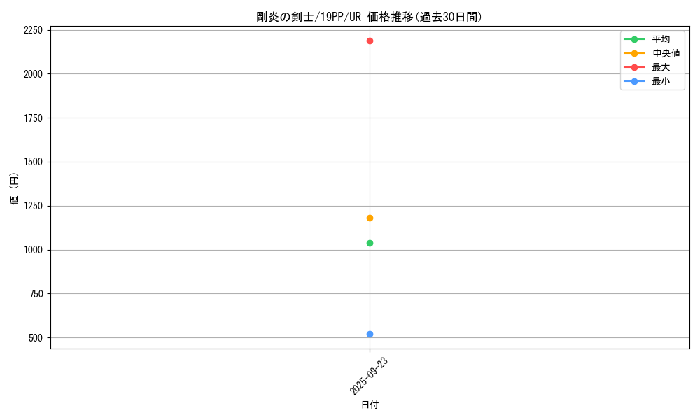 card_4143_series_9426_rarity_7_graph