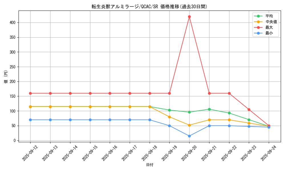 card_4145_series_2361_rarity_3_graph