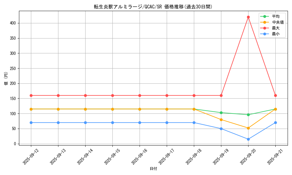 card_4145_series_2361_rarity_3_graph