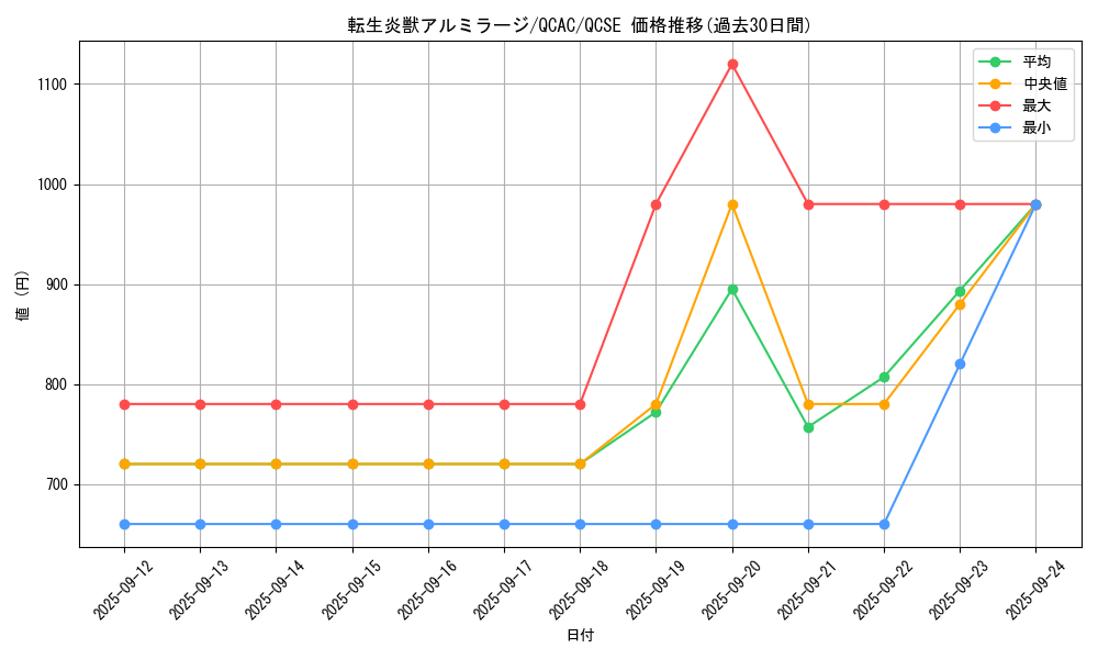 card_4145_series_2361_rarity_408_graph