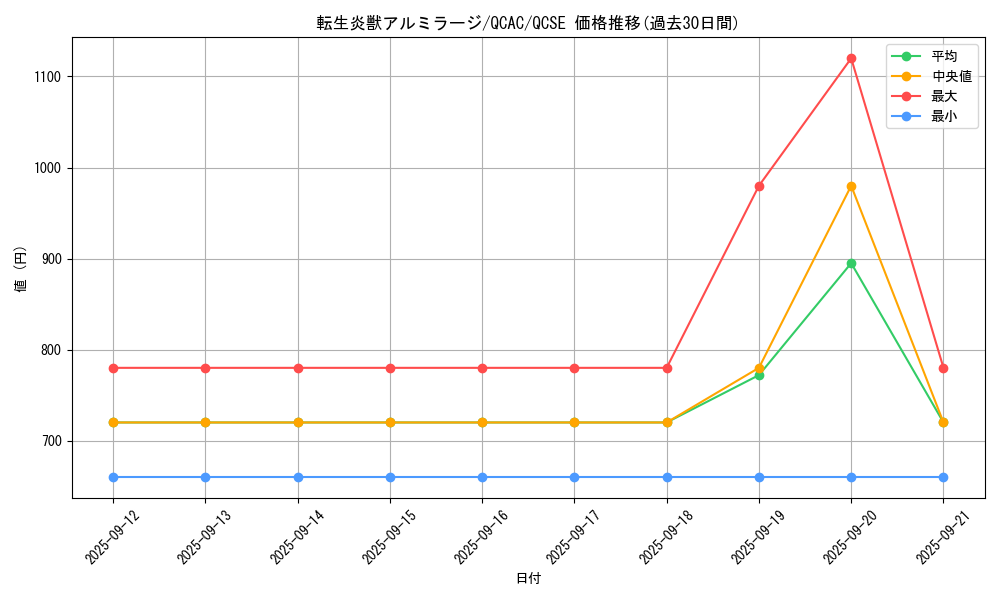 card_4145_series_2361_rarity_408_graph