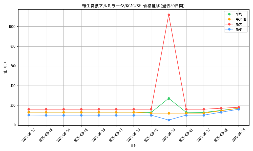card_4145_series_2361_rarity_5_graph