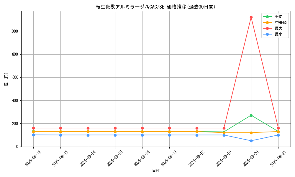 card_4145_series_2361_rarity_5_graph