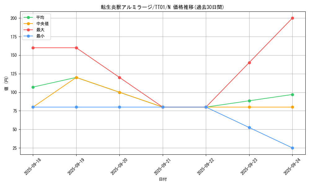 card_4145_series_3105_rarity_1_graph