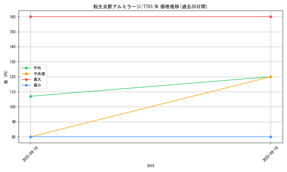 card_4145_series_3105_rarity_1_graph