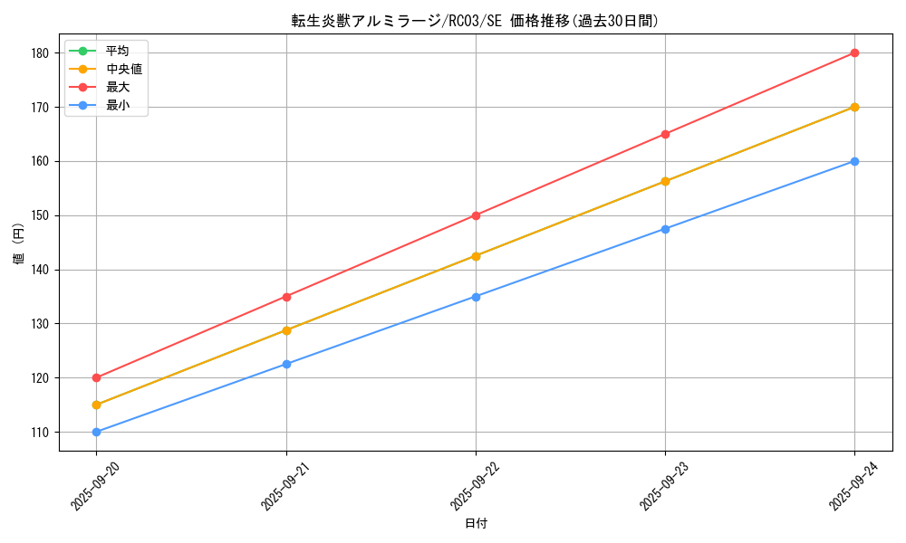card_4145_series_8837_rarity_5_graph
