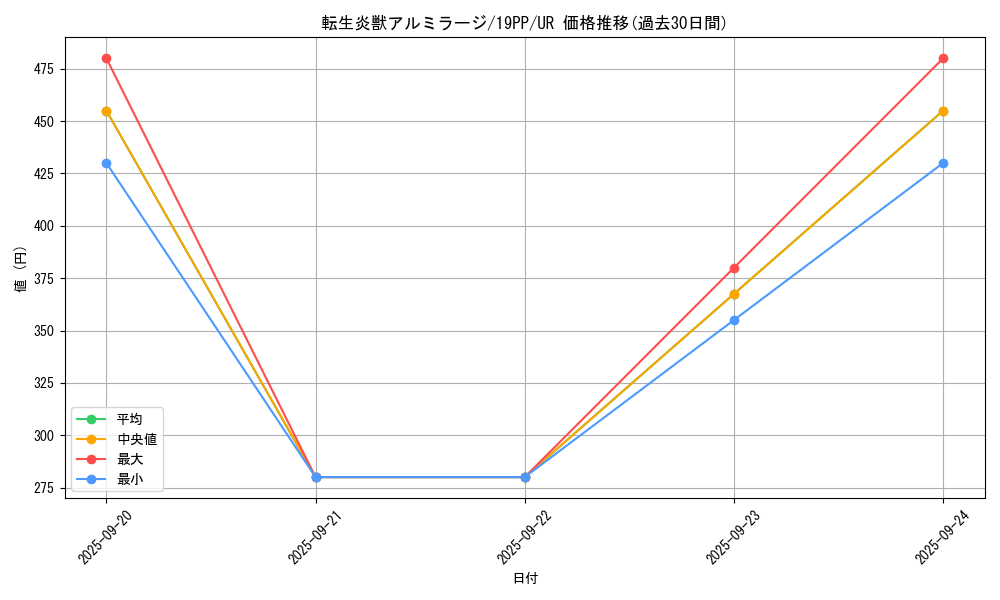card_4145_series_9426_rarity_7_graph