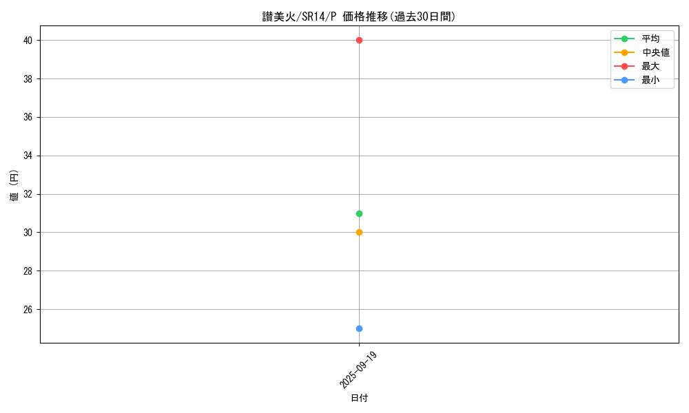 card_4146_series_2248_rarity_2_graph