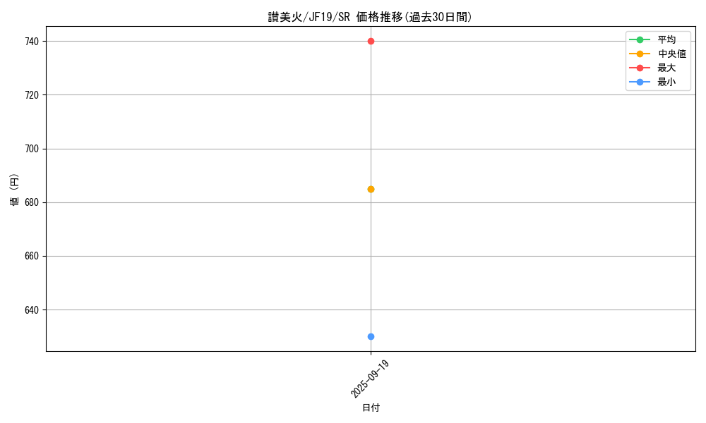 card_4146_series_9448_rarity_3_graph