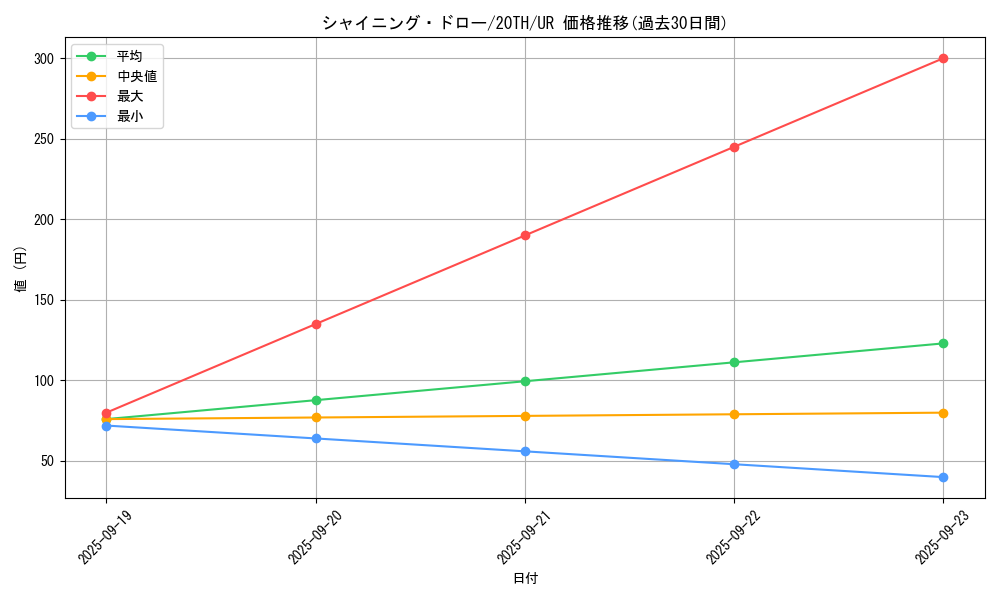 card_4148_series_9423_rarity_7_graph