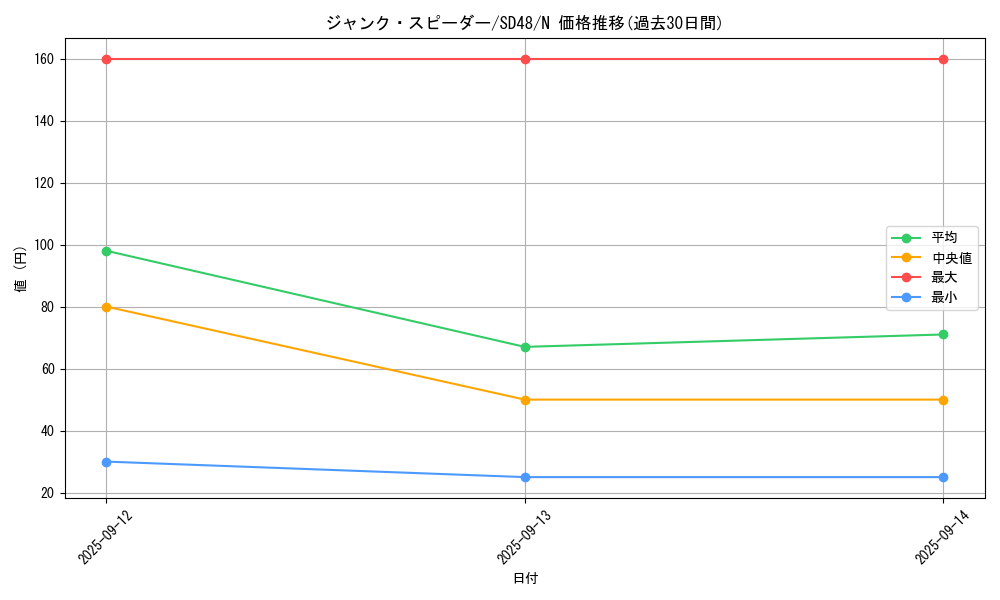 card_4150_series_38912_rarity_1_graph