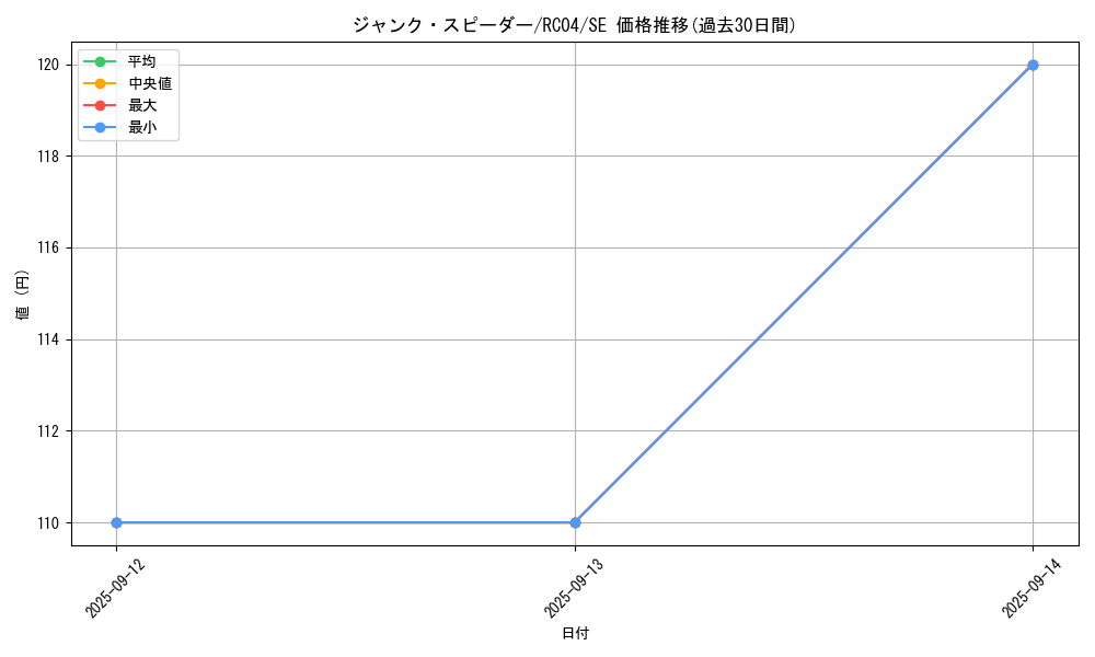 card_4150_series_5072_rarity_5_graph