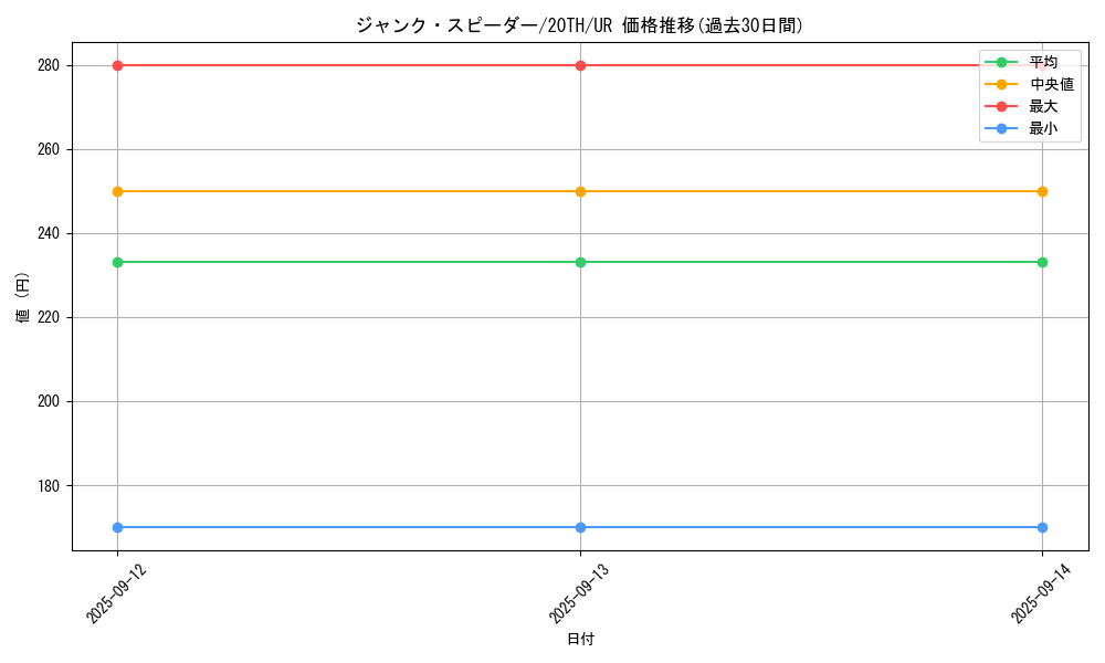card_4150_series_9423_rarity_7_graph
