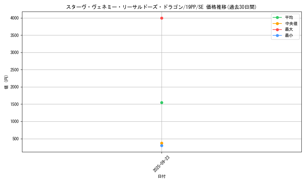 card_4151_series_9426_rarity_5_graph
