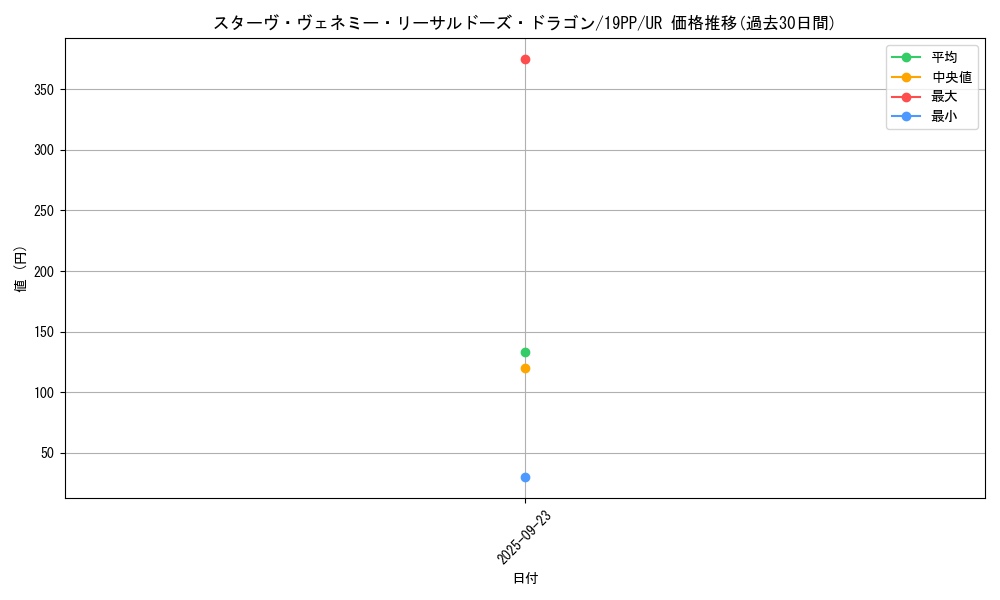 card_4151_series_9426_rarity_7_graph