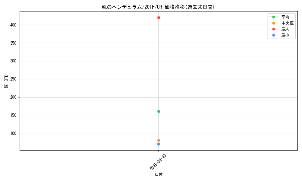 card_4158_series_9423_rarity_7_graph