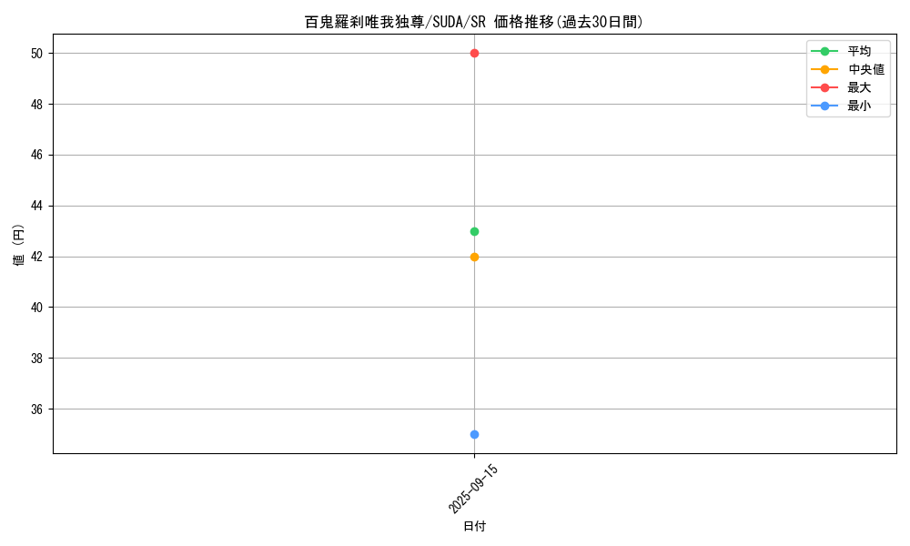 card_415_series_757_rarity_3_graph