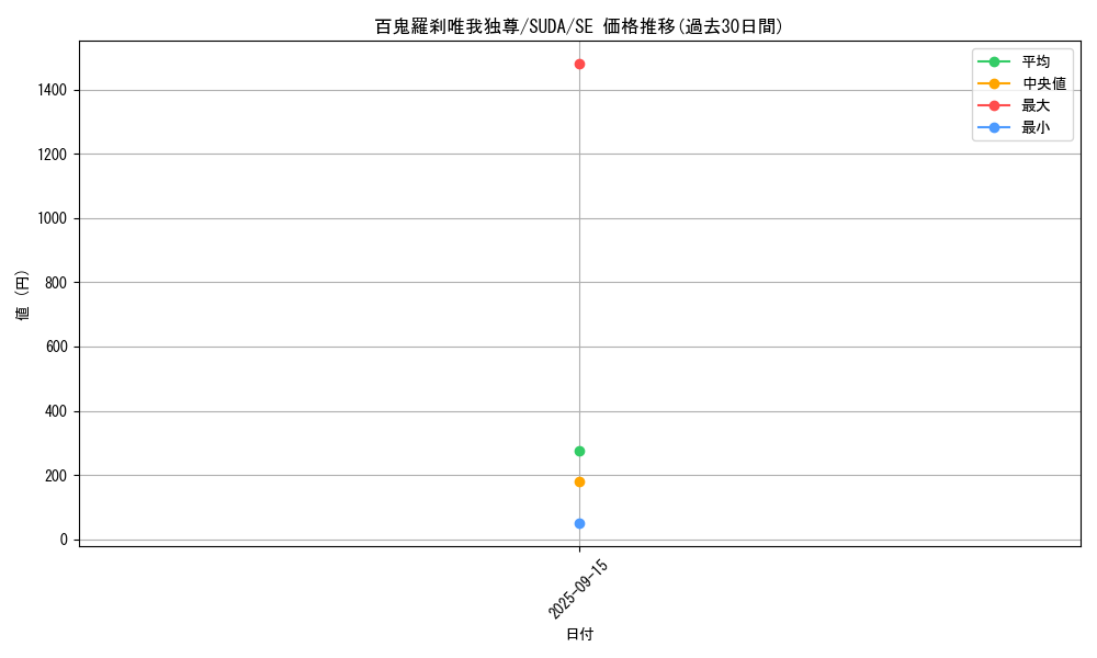 card_415_series_757_rarity_5_graph