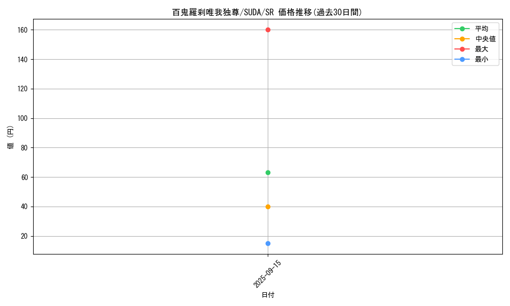 card_415_series_762_rarity_3_graph