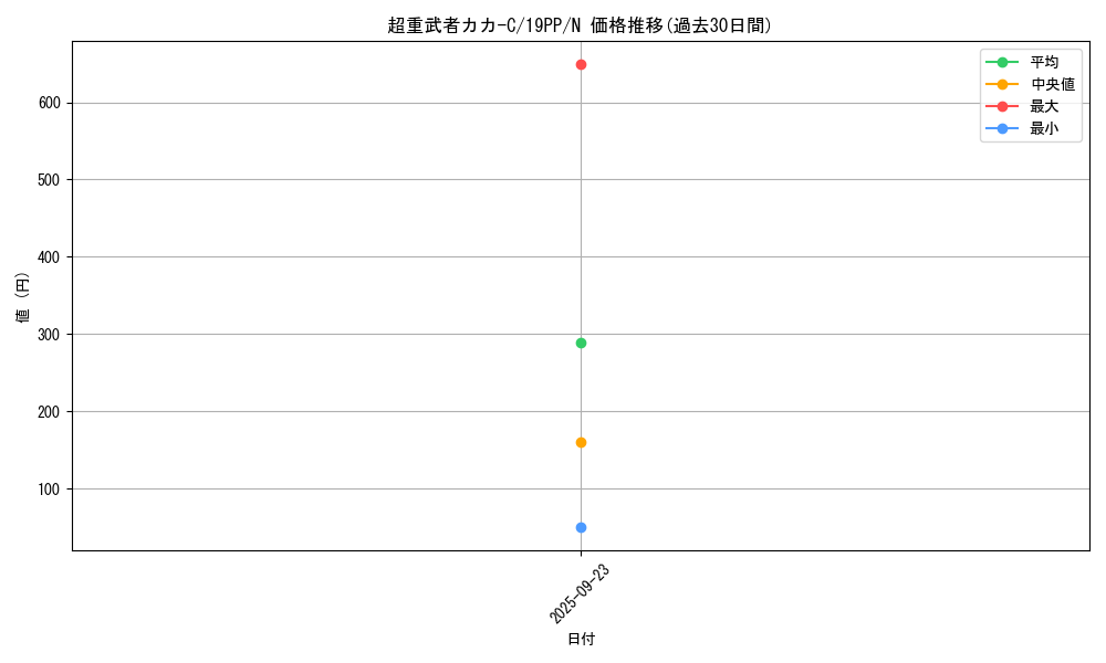 card_4161_series_9426_rarity_1_graph