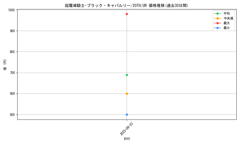 card_4162_series_9423_rarity_7_graph