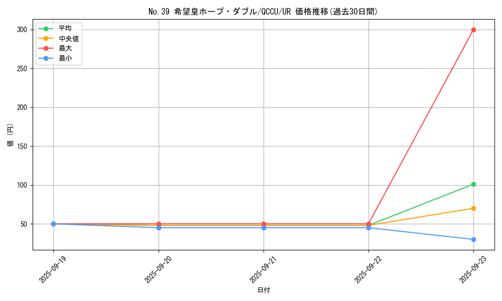 card_4166_series_2798_rarity_7_graph