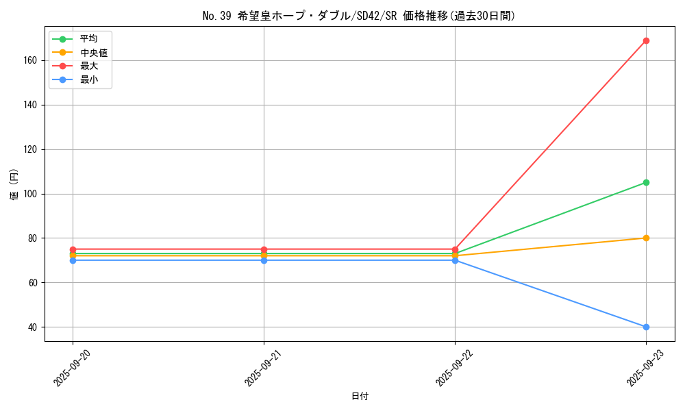 card_4166_series_5443_rarity_3_graph