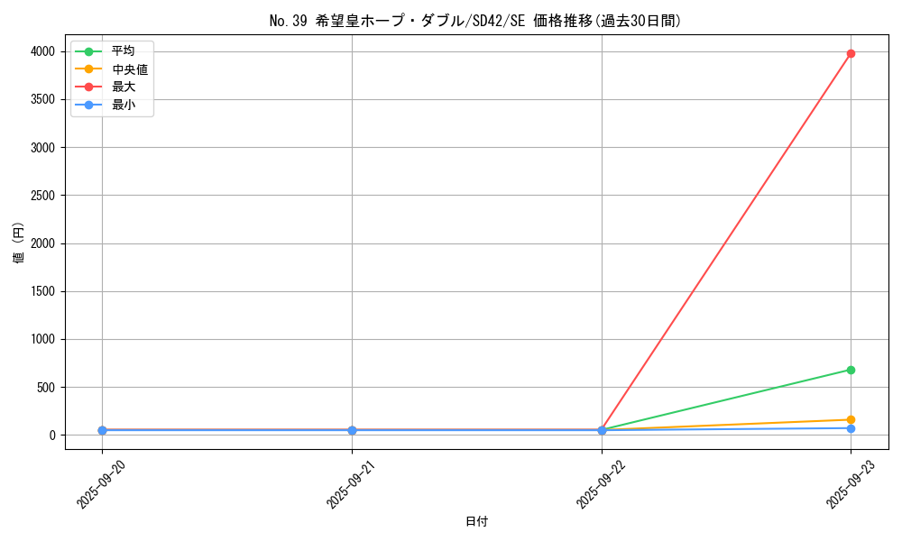 card_4166_series_5443_rarity_5_graph
