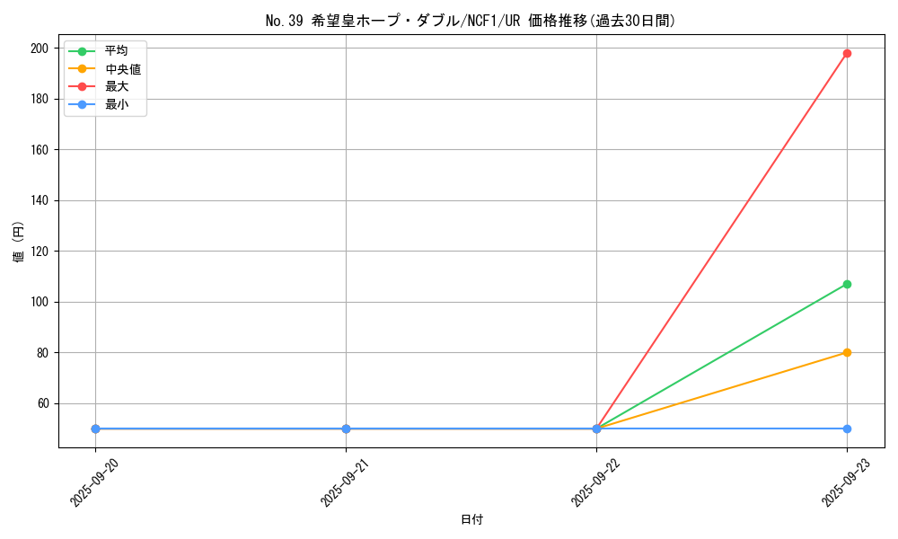 card_4166_series_7049_rarity_7_graph