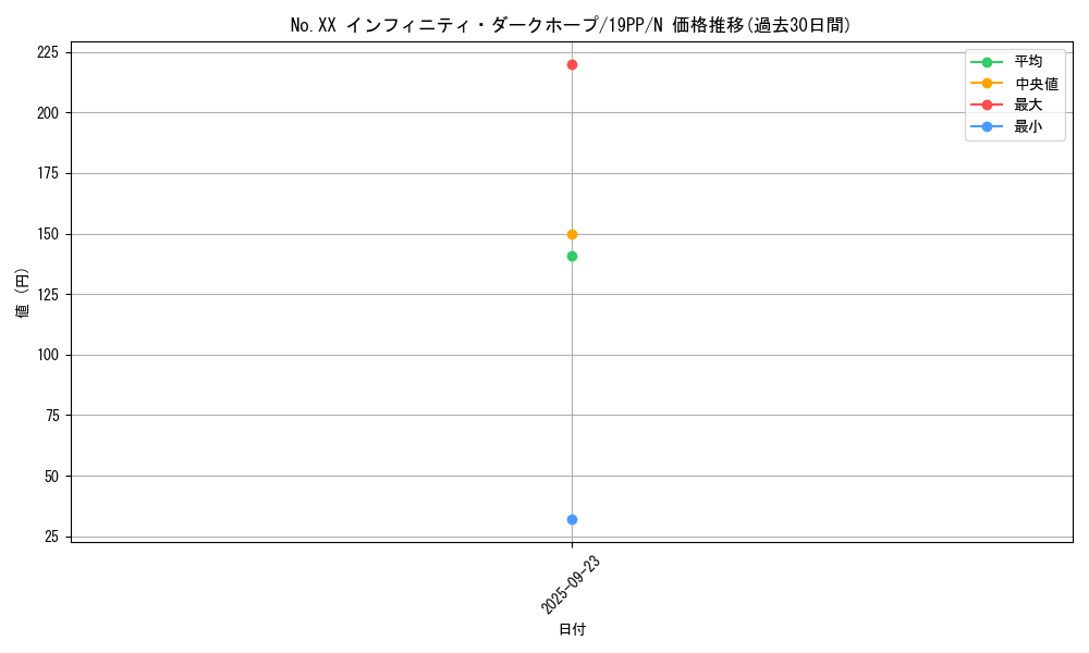 card_4167_series_9426_rarity_1_graph