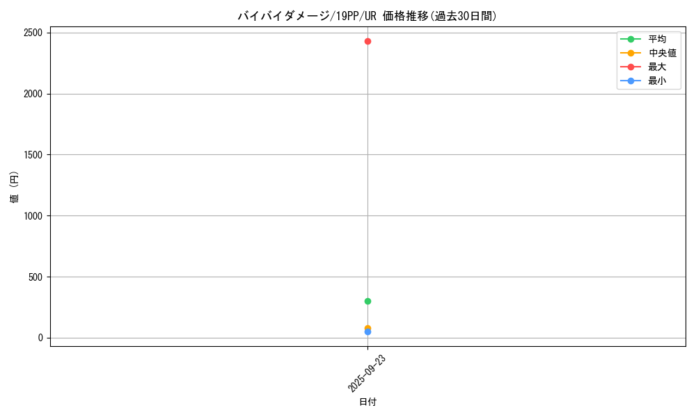 card_4168_series_9426_rarity_7_graph