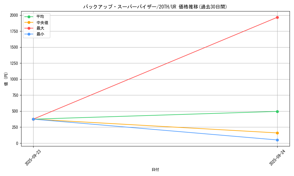 card_4169_series_9423_rarity_7_graph