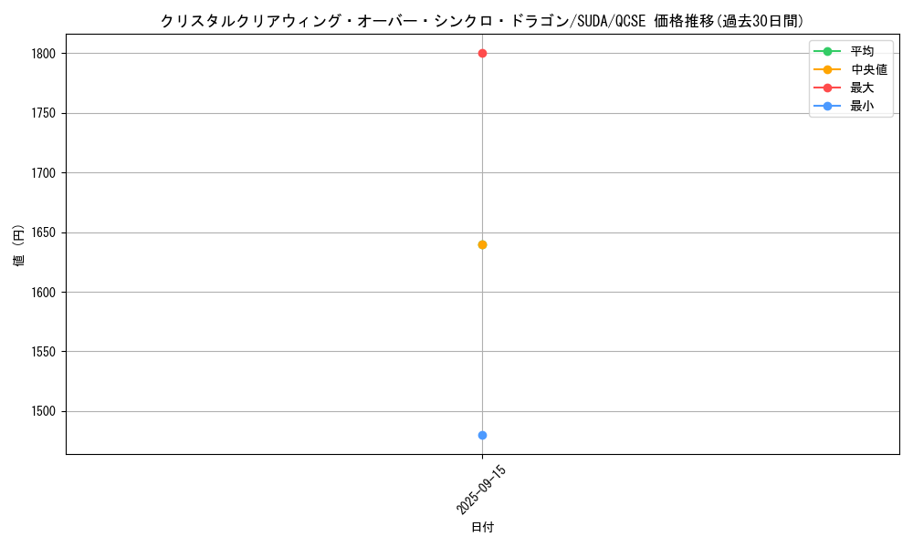 card_416_series_757_rarity_408_graph