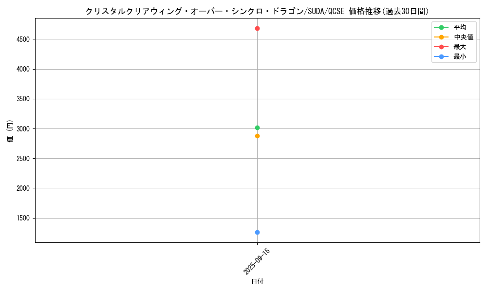 card_416_series_762_rarity_408_graph