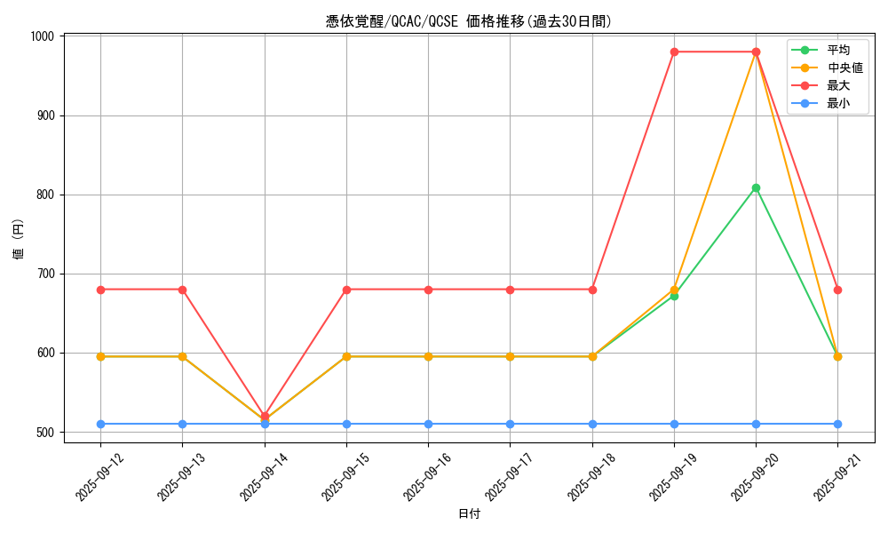 card_4170_series_2361_rarity_408_graph