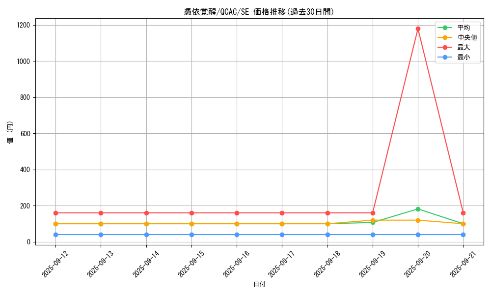 card_4170_series_2361_rarity_5_graph