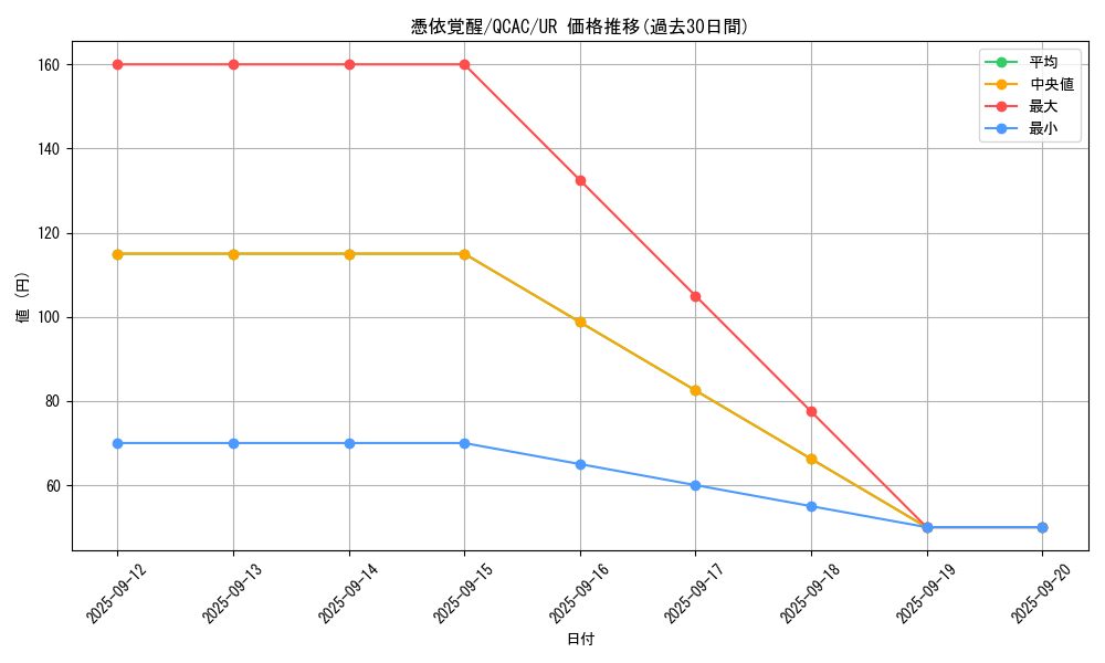 card_4170_series_2361_rarity_7_graph