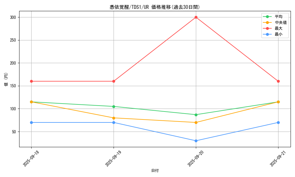 card_4170_series_7037_rarity_7_graph