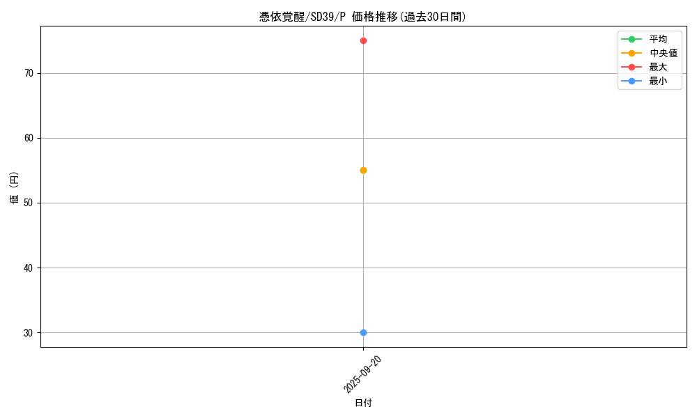 card_4170_series_7038_rarity_2_graph