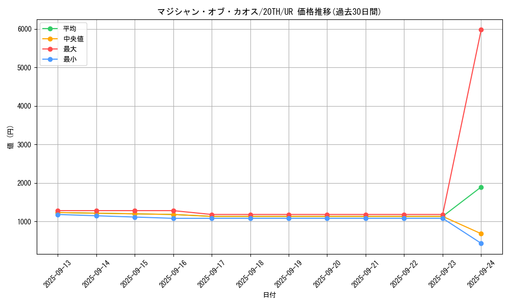 card_4171_series_9423_rarity_7_graph