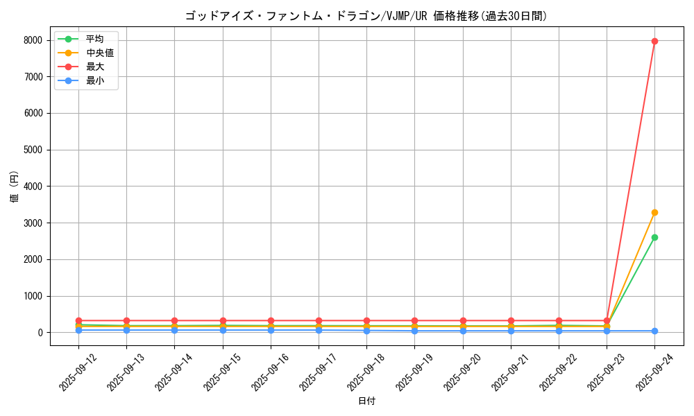 card_4172_series_9544_rarity_7_graph