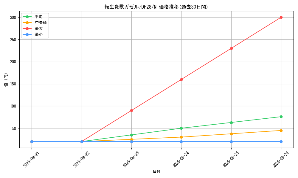 card_4173_series_2579_rarity_1_graph